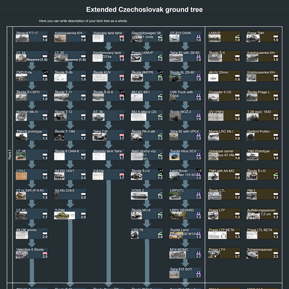 warthunderczechoslovakia.neocities.org_extended_czechoslovak_ground_tree|