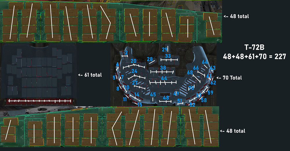t-72b era count