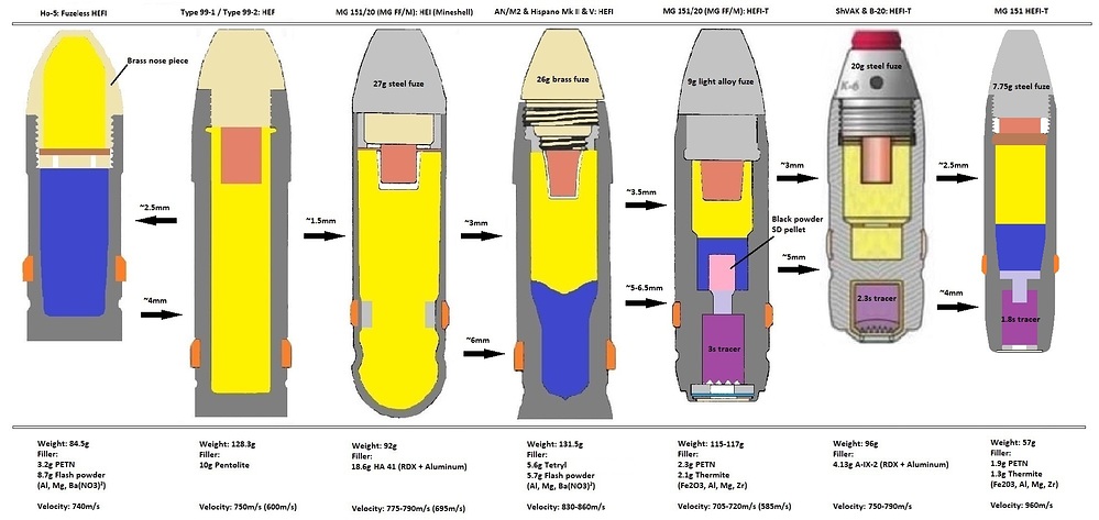 20mm_explosive_Shells