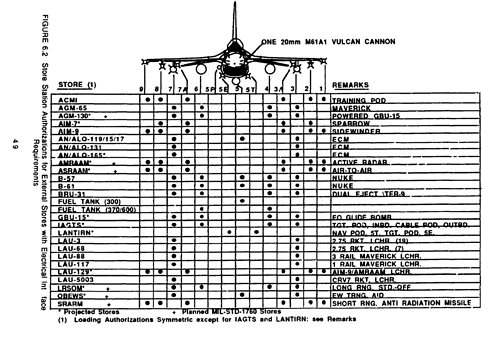 MIL-STD-1760 Application Guidelines page 49