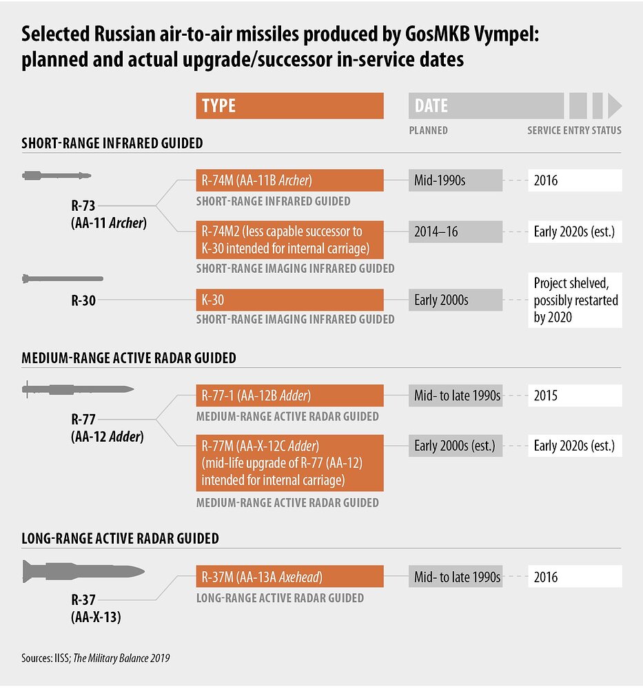 vympel-aam-graphics-2