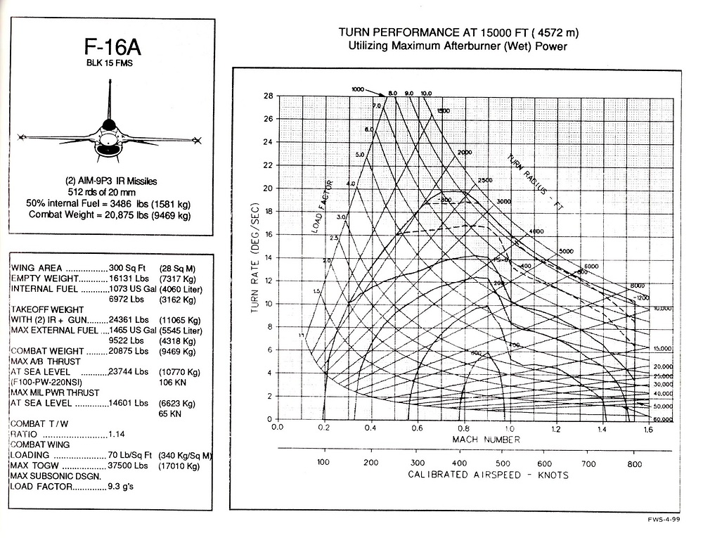 330477634_F-16aEMdiagram(pschart).jpg.aef480a84123823f9d0b33c8493c1d25
