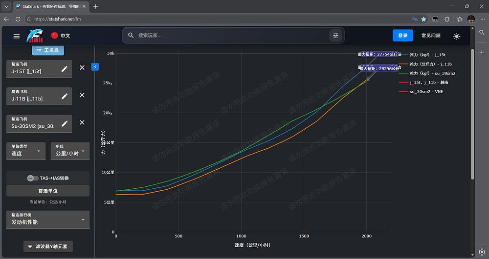 一万米最新数据三机推力对比