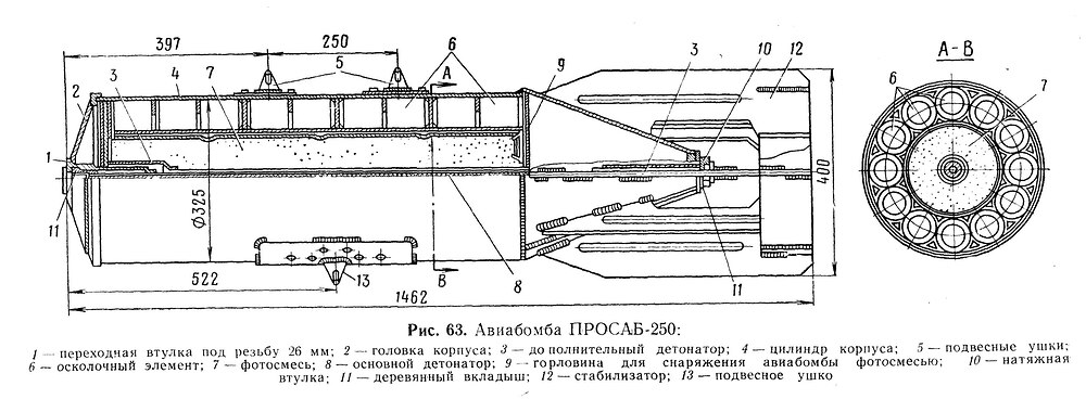 просаб