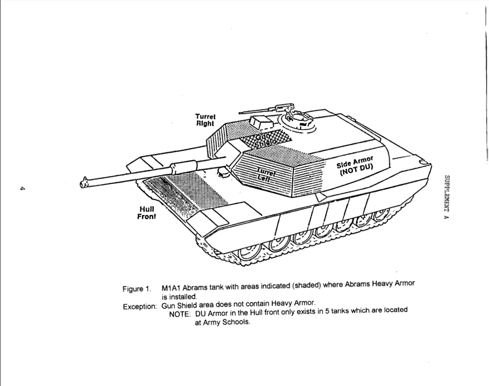Front Armor meets side armor