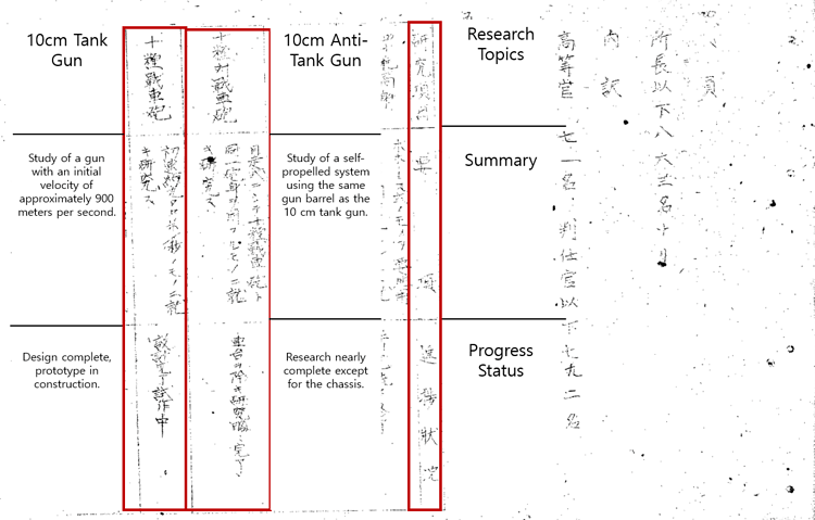其１．第１陸軍技術研究所