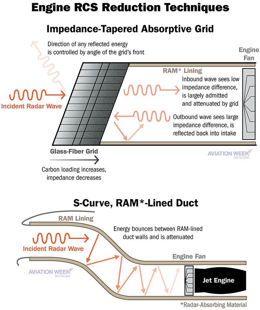 SOS-RAM_chart2