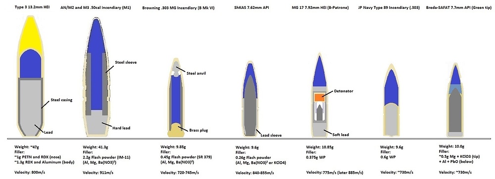 LMG_and_HMG_API_and_Incendiary_bullets