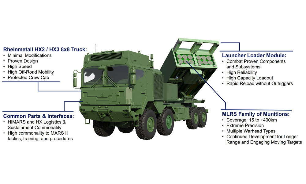 Raketenartillerie-GMARS_Graphik_LMCO