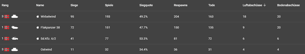 Screenshot 2025-08-08 at 19-02-59 UnglaublicherUlks Statistiken anzeigen