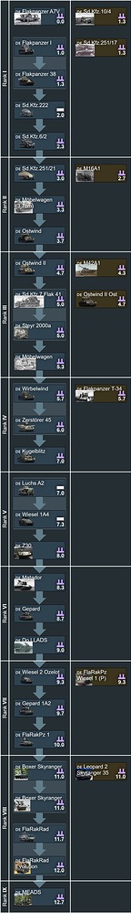 German SPAAG