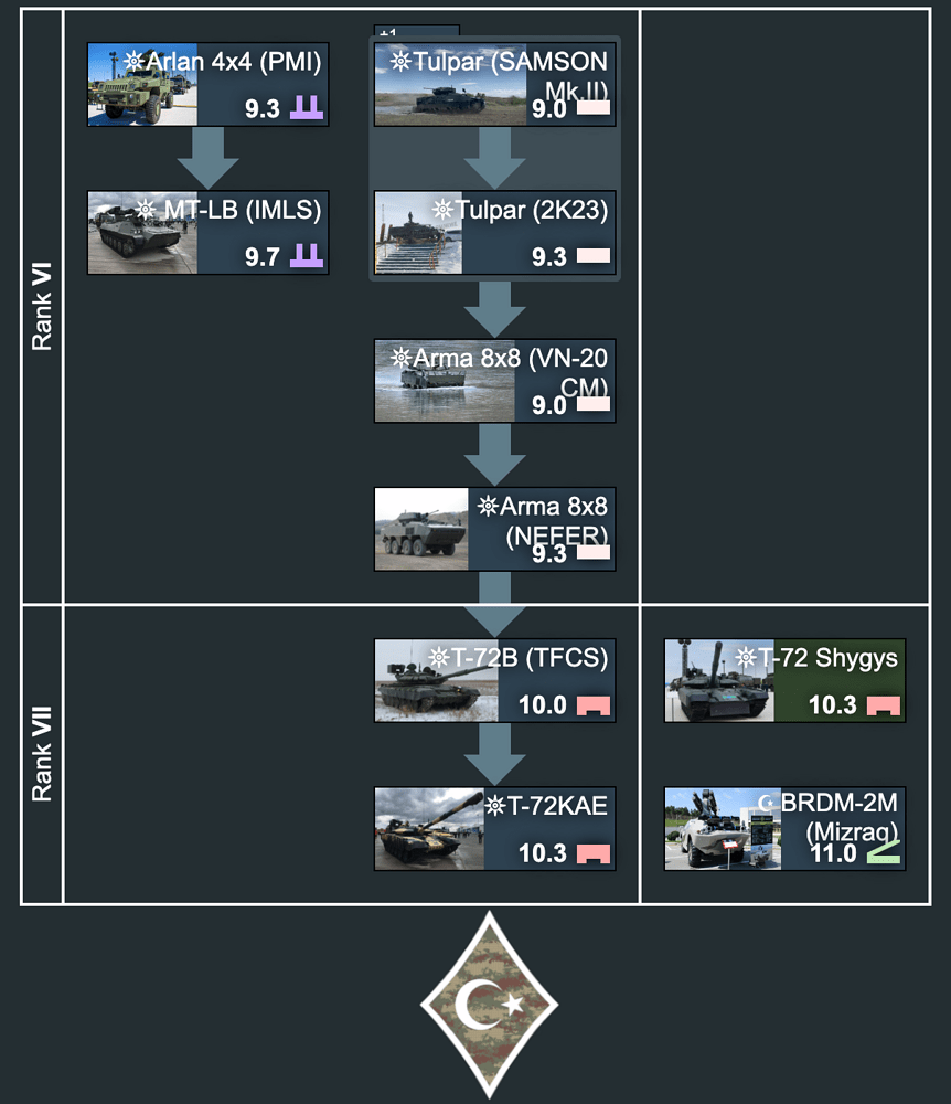 KZ Sub-Branch