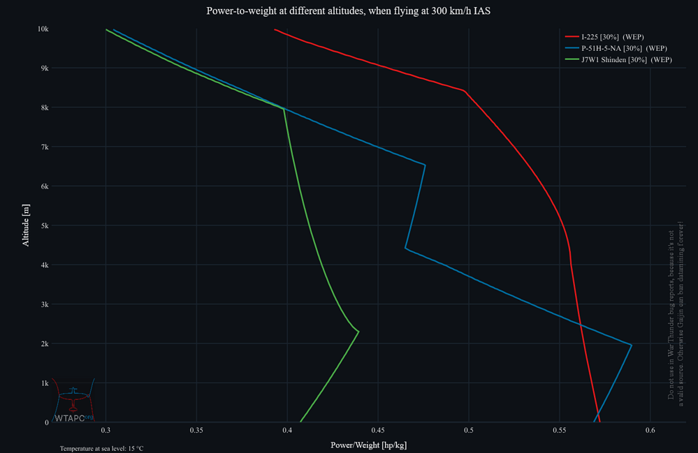 performance_plot(4)