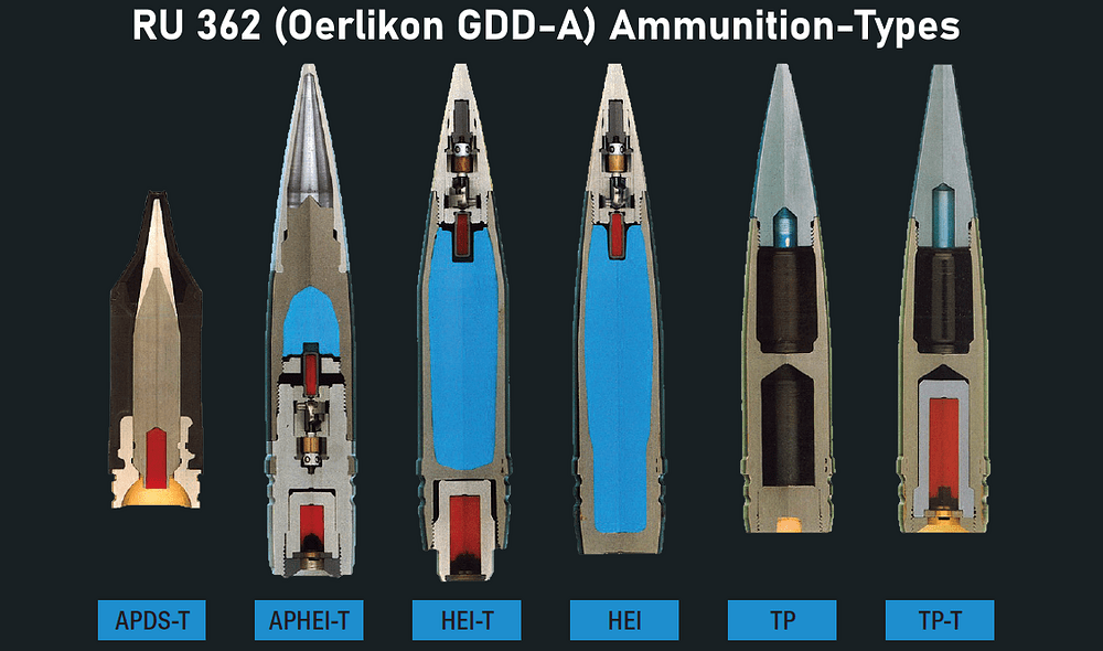 Ammunition-Types