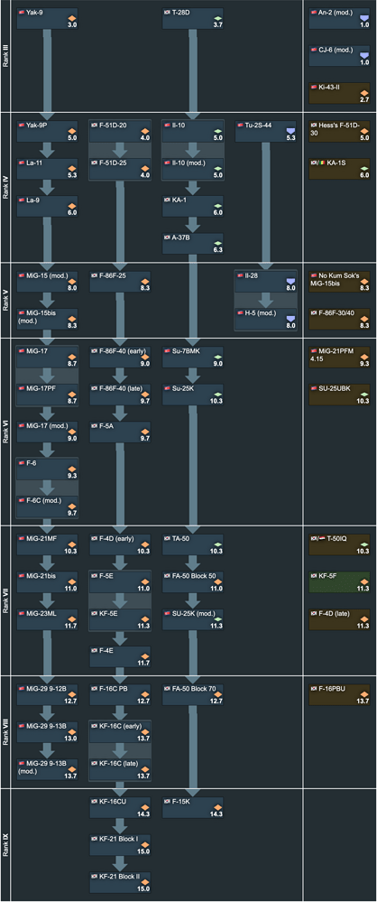 Updated United Korea Air TT