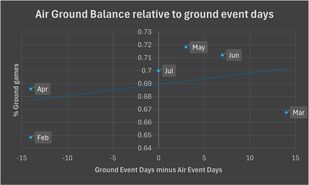 effect of events