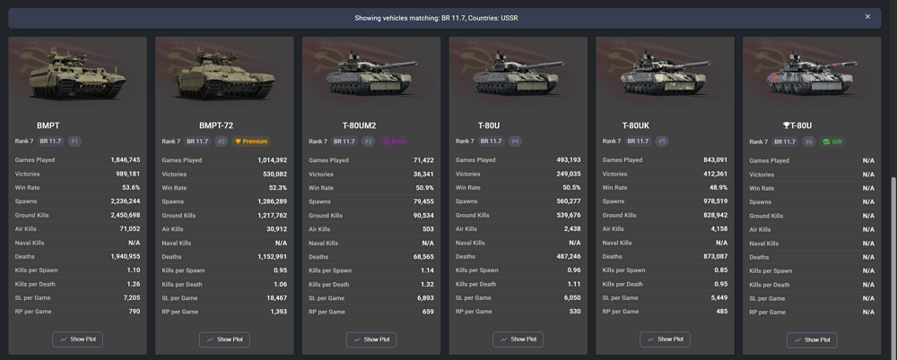 Winrate