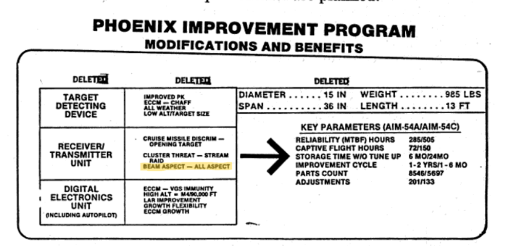 54C Beam Aspect-All Aspect FY 1980 Pg. 998