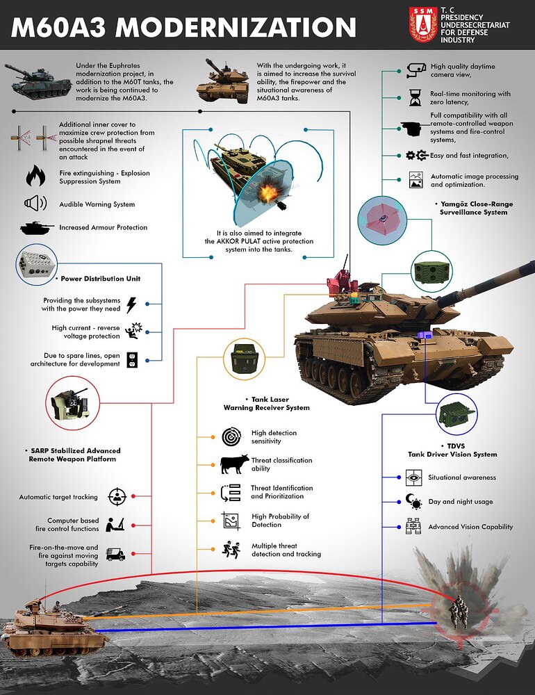 M60A3 Modernisation Brochure - 1