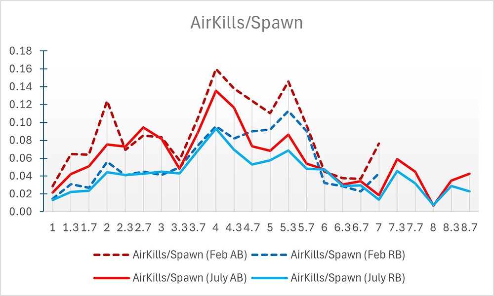 airkillsperspawn