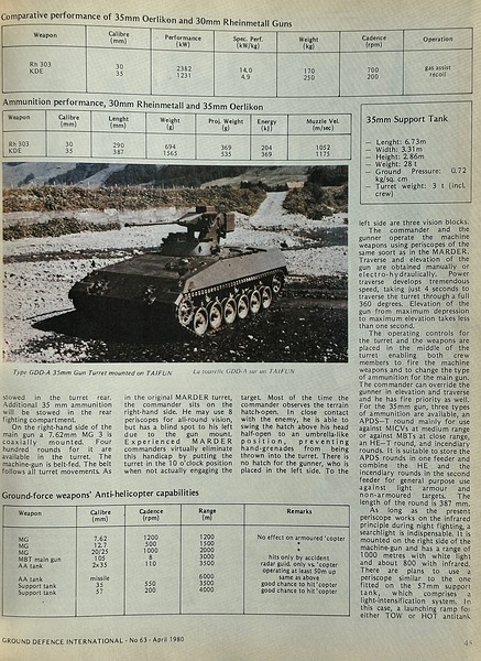 Ground Defence International - (No. 63) April 1980 p45