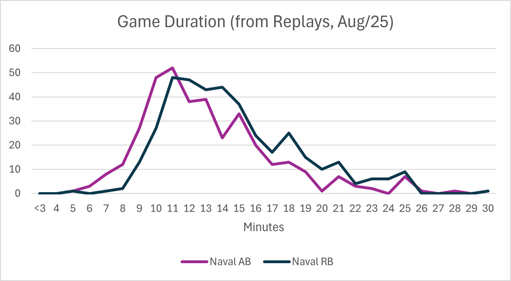 replay graph 3