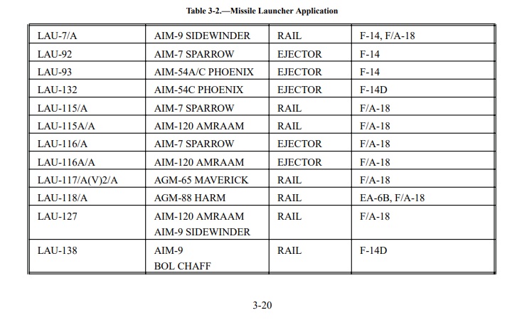 Missile Rails and Ejectors