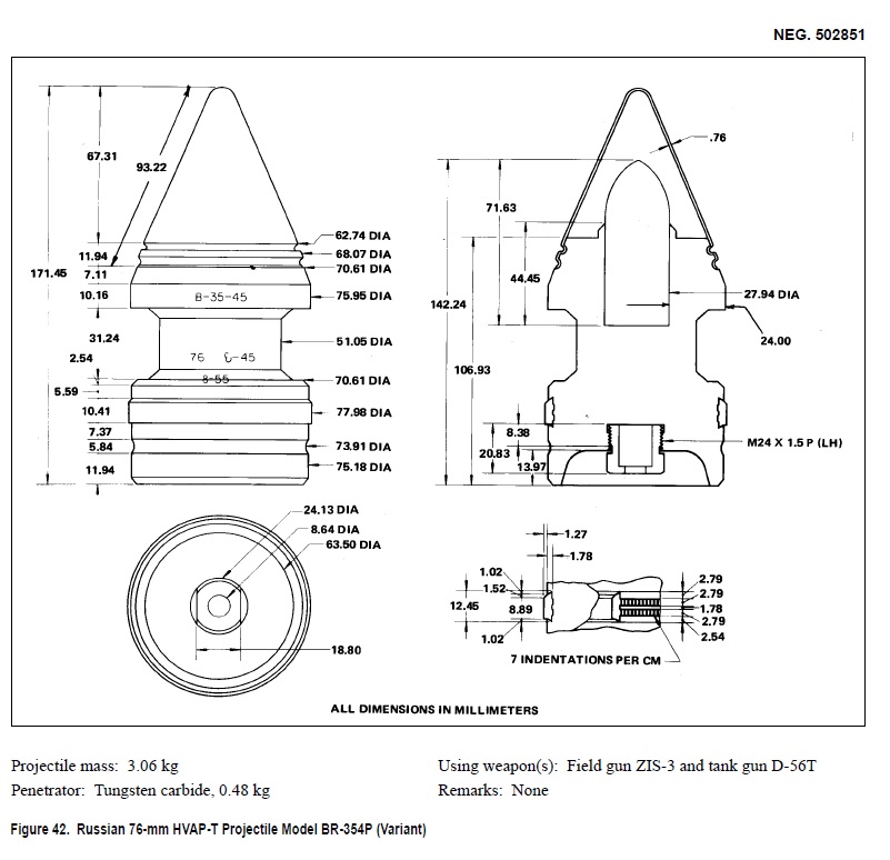 A discussion about Tungsten Cored Ammunition (APCR/HVAP, and APDS ...