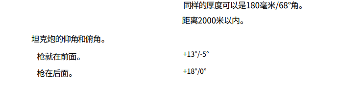 火炮俯仰角