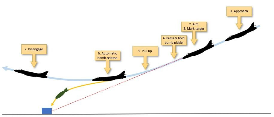grafik