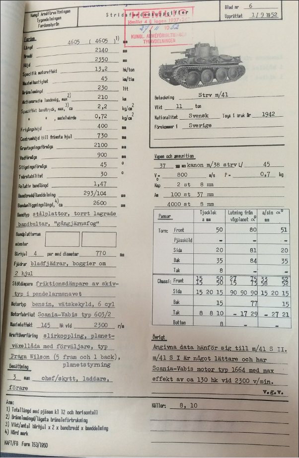 Strv m41 S-II Post war spreadsheet