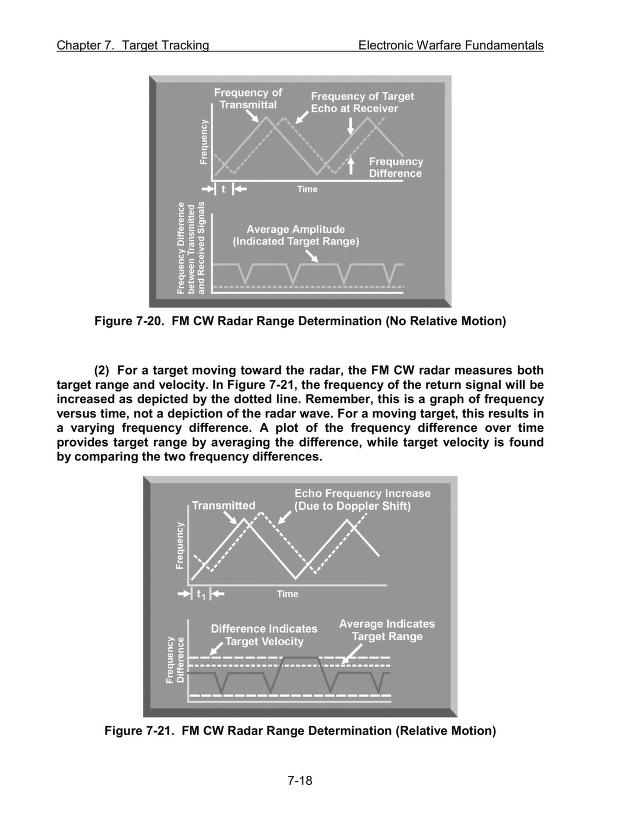 Electronic-Warfare-Fundamentals_0128