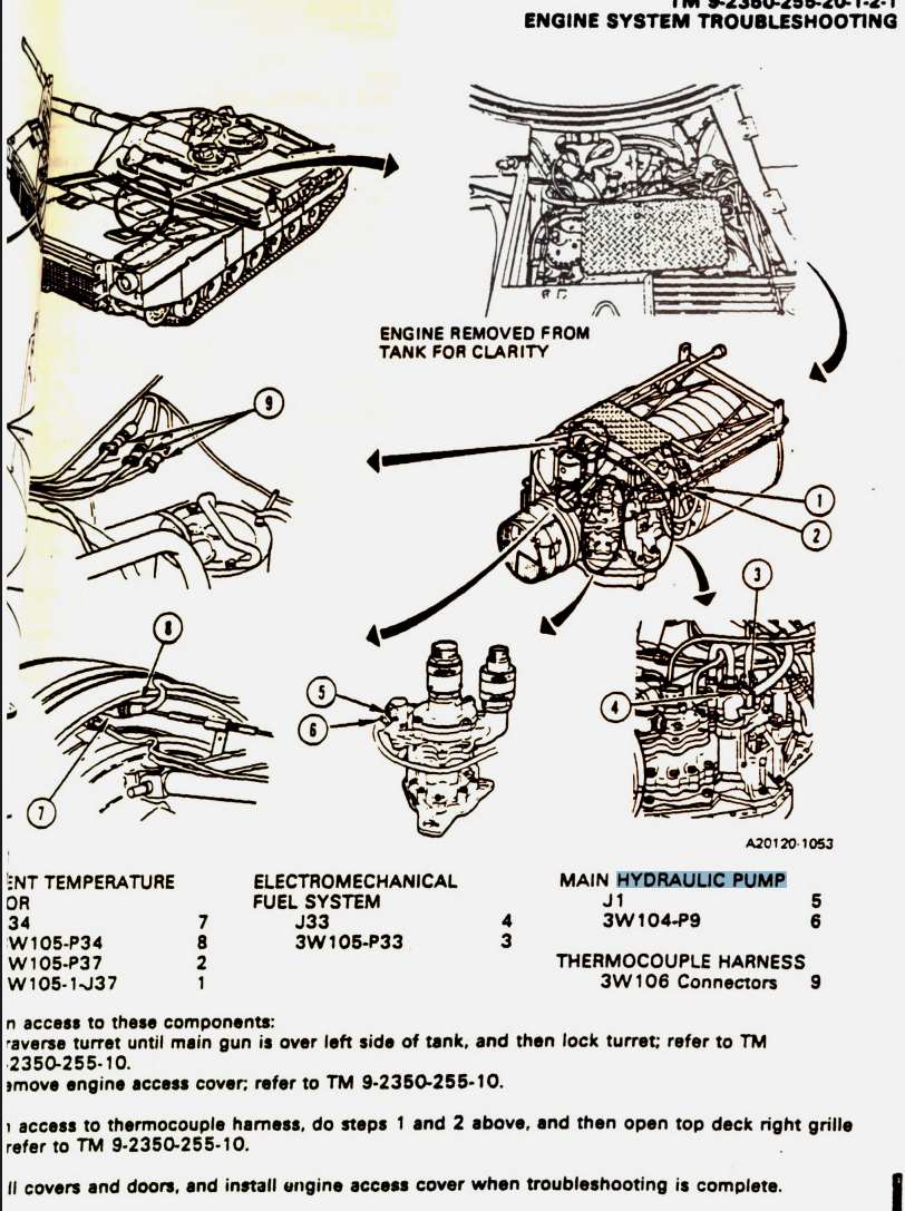 m1 hydraulic pump location