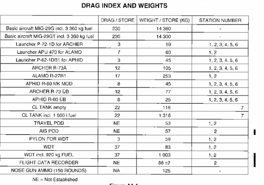 DIndex