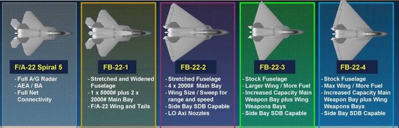 FB-22