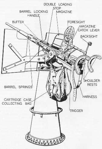 Oerlikon Mk II Gun System Diagram