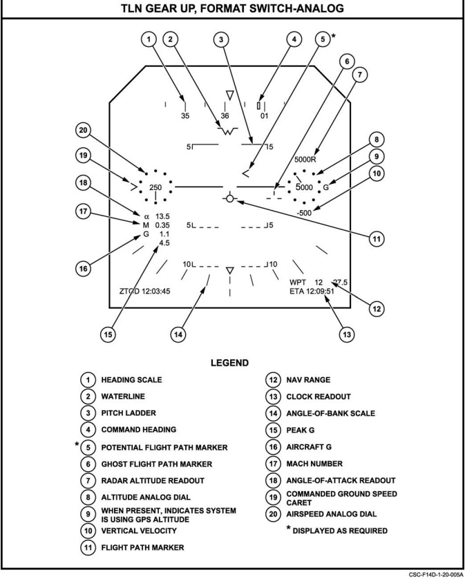 F-14D_HUD