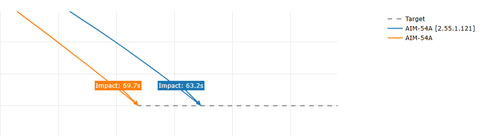Capture2D plot