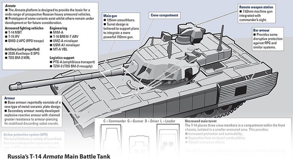t14