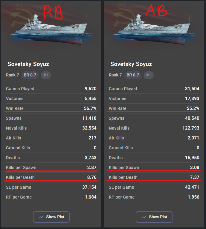 Dec.2025_Soyuz_Stats