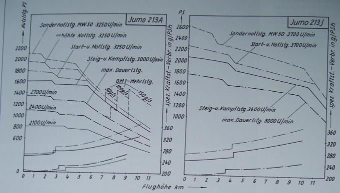Jumo-213_ Bilder-01а-680x387