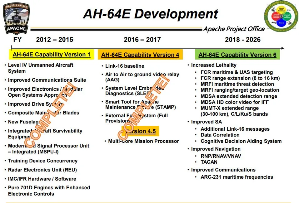 AH-64E V6 Radar 2