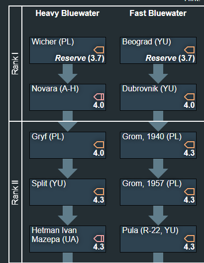ah pl ua yu bluewater wip 1