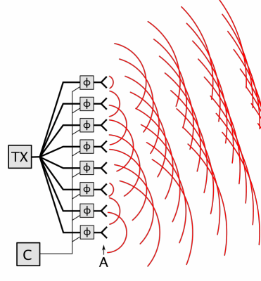 Phased_array_animation_10_frames_371x400px_100ms