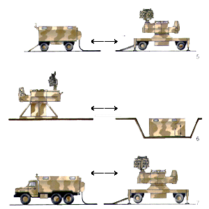 Tor-M1-Towed-Configuration-2S