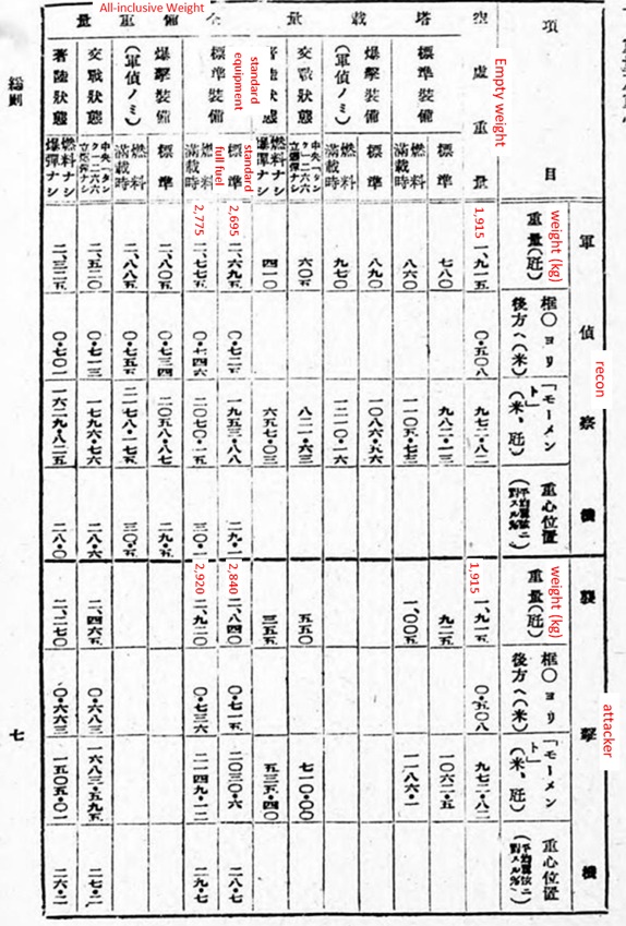 99襲_重量表_英訳追加