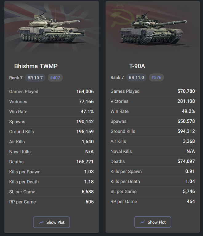 t90
