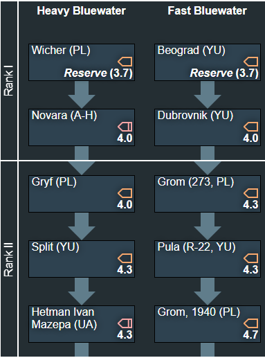ah pl ua yu bluewater ver 1 rank 1,2