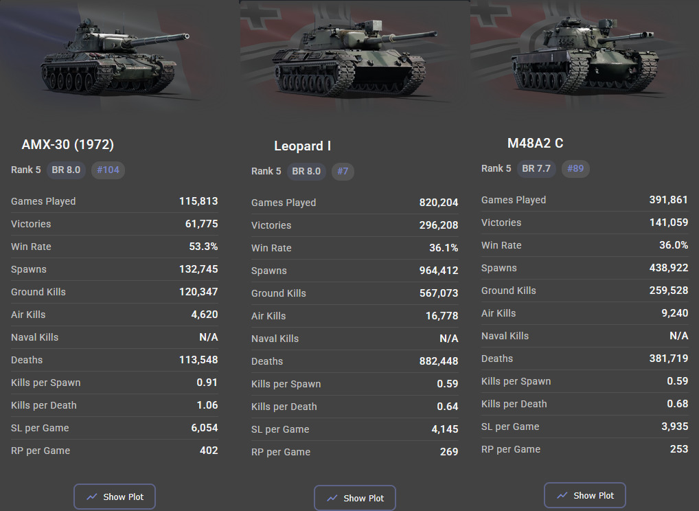 amx 30 vs leo