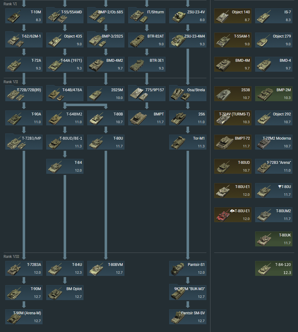 Ukraine Ground Forces Tree - Ground - War Thunder — official forum